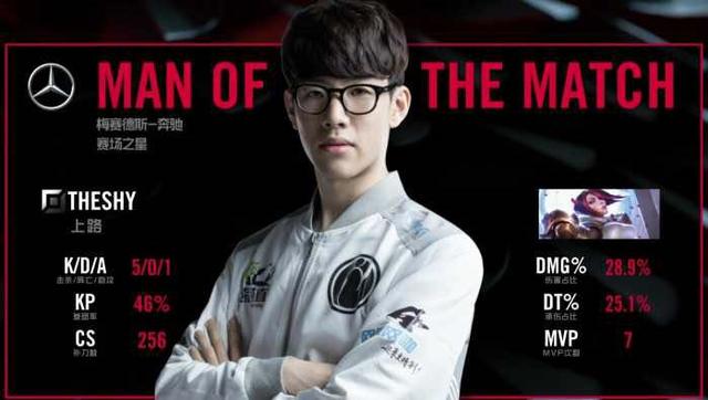 领头羊差距 领头羊差距